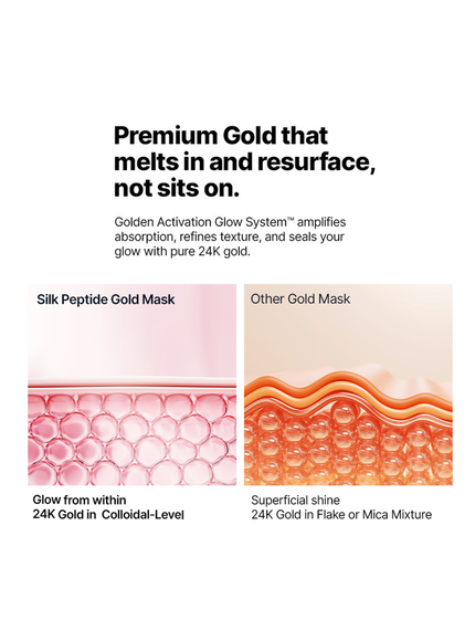Silk Peptide EGF Intensive Gold Mask Set (37g*4ea)