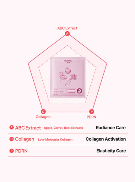 ABC Collagen Gel Mask Set (36g*4pcs)