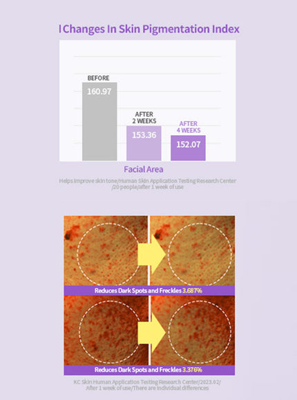 Meoru Podo Vita C Turn-over Dark Spots Pad (60pcs)