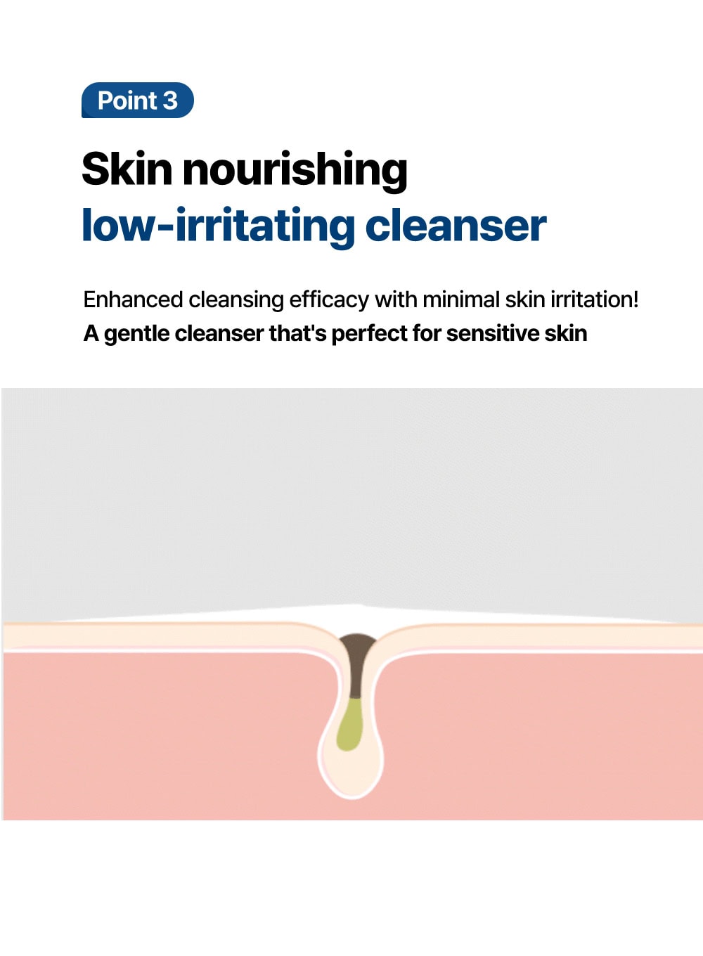Sensitive Oil Full Cleansing Milk (200ml)