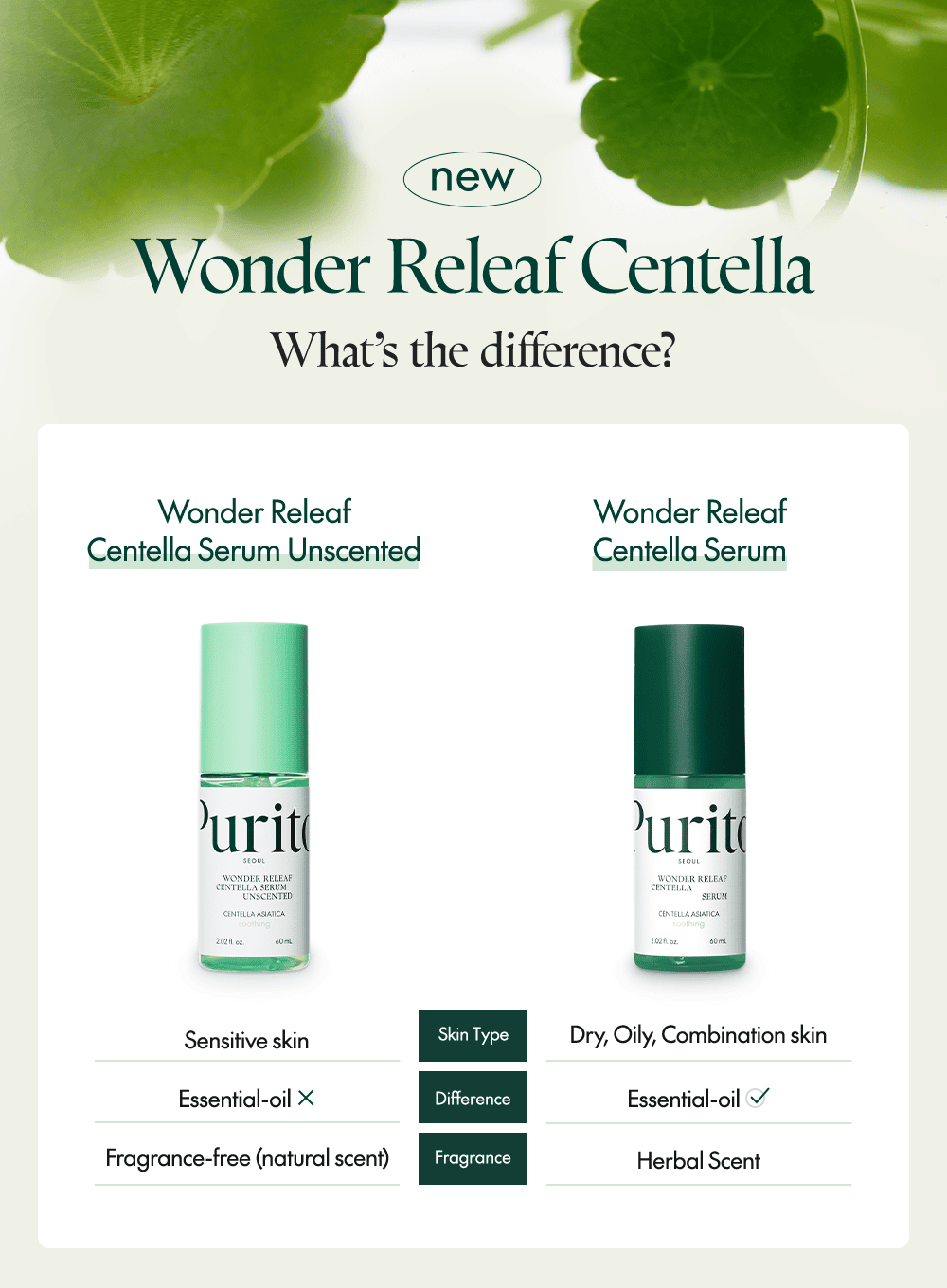 <mini> Wonder Releaf Centella Serum Unscented